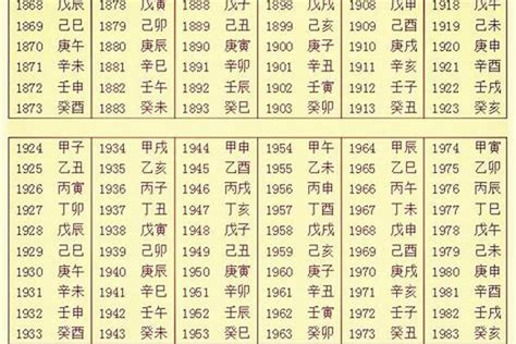 小孩八字|生辰八字五行查询